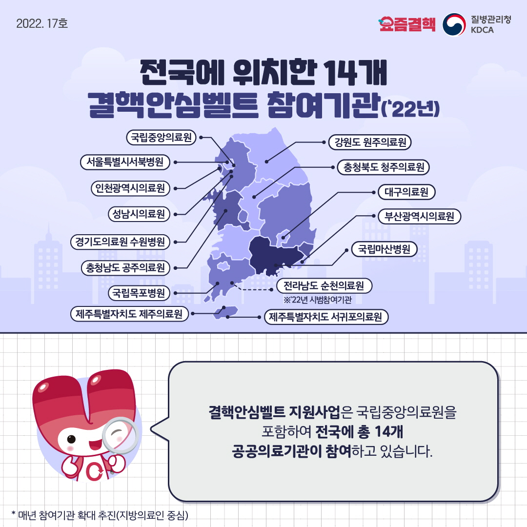 전국에 위치한 14개 결핵안심벨트 참여기관(‘22년) 국립중앙의료원, 서울특별시서북병원, 인천광역시의료원, 성남시의료원, 경기도의료원 수원병원, 충청남도 공주의료원, 국립목포병원, 제주특별자치도 제주의료원, 제주특별자치도 서귀포의료원, 국립마산병원, 부산광역시의료원, 대구의료원, 충청북도 청주의료원, 강원도 원주의료원, 전라남도 순천의료원(※’22년 시범참여기관) 결핵안심벨트 지원사업은 국립중앙의료원을 포함하여 전국에 총 14개 공공의료기관이 참여하고 있습니다. *매년 참여기관 확대 추진(지방의료인 중심)